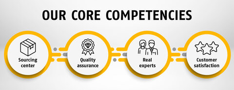 RAP_Compentencies-and-expertise_1100x425_1
